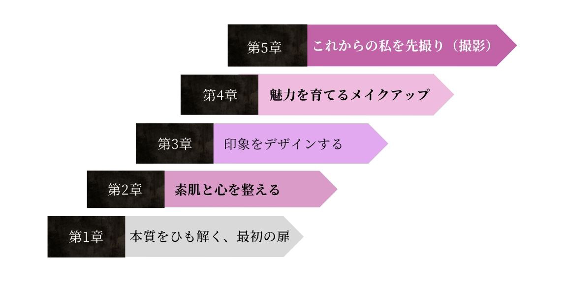 5章プロセスのステップ図